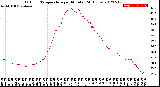 Milwaukee Weather Outdoor Temperature<br>per Minute<br>(24 Hours)