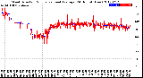 Milwaukee Weather Wind Direction<br>Normalized and Average<br>(24 Hours) (New)