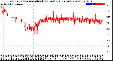 Milwaukee Weather Wind Direction<br>Normalized and Median<br>(24 Hours) (New)