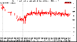 Milwaukee Weather Wind Direction<br>Normalized<br>(24 Hours) (New)