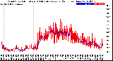 Milwaukee Weather Wind Speed<br>Actual and 10 Minute<br>Average<br>(24 Hours) (New)