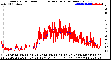 Milwaukee Weather Wind Speed<br>Actual and Hourly<br>Average<br>(24 Hours) (New)