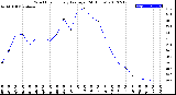 Milwaukee Weather Wind Chill<br>Hourly Average<br>(24 Hours)