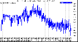 Milwaukee Weather Wind Chill<br>per Minute<br>(24 Hours)