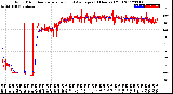 Milwaukee Weather Wind Direction<br>Normalized and Average<br>(24 Hours) (Old)