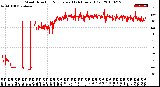 Milwaukee Weather Wind Direction<br>Normalized<br>(24 Hours) (Old)