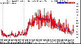 Milwaukee Weather Wind Speed<br>Actual and Median<br>by Minute<br>(24 Hours) (Old)