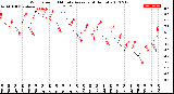 Milwaukee Weather Wind Speed<br>10 Minute Average<br>(4 Hours)