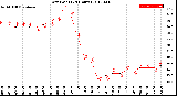 Milwaukee Weather Dew Point<br>(24 Hours)