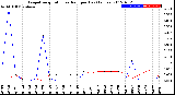 Milwaukee Weather Evapotranspiration<br>vs Rain per Day<br>(Inches)