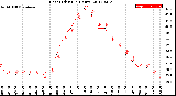 Milwaukee Weather Heat Index<br>(24 Hours)