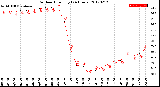 Milwaukee Weather Outdoor Humidity<br>(24 Hours)