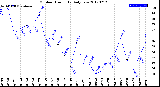 Milwaukee Weather Outdoor Humidity<br>Daily Low