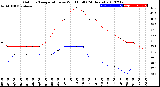 Milwaukee Weather Outdoor Temperature<br>vs Wind Chill<br>(24 Hours)