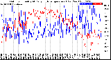 Milwaukee Weather Outdoor Humidity<br>At Daily High<br>Temperature<br>(Past Year)