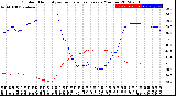 Milwaukee Weather Outdoor Humidity<br>vs Temperature<br>Every 5 Minutes