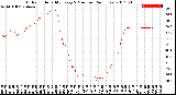 Milwaukee Weather Outdoor Humidity<br>Every 5 Minutes<br>(24 Hours)