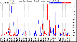 Milwaukee Weather Outdoor Rain<br>Daily Amount<br>(Past/Previous Year)