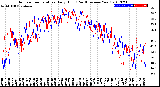 Milwaukee Weather Outdoor Temperature<br>Daily High<br>(Past/Previous Year)