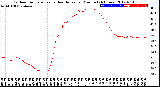 Milwaukee Weather Outdoor Temperature<br>vs Heat Index<br>per Minute<br>(24 Hours)