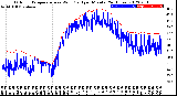 Milwaukee Weather Outdoor Temperature<br>vs Wind Chill<br>per Minute<br>(24 Hours)