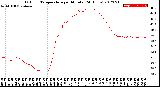 Milwaukee Weather Outdoor Temperature<br>per Minute<br>(24 Hours)