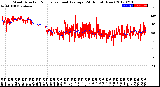 Milwaukee Weather Wind Direction<br>Normalized and Average<br>(24 Hours) (New)