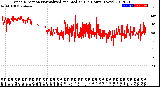 Milwaukee Weather Wind Direction<br>Normalized and Median<br>(24 Hours) (New)