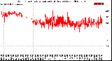 Milwaukee Weather Wind Direction<br>Normalized<br>(24 Hours) (New)