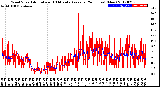 Milwaukee Weather Wind Speed<br>Actual and 10 Minute<br>Average<br>(24 Hours) (New)