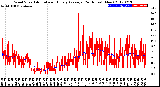 Milwaukee Weather Wind Speed<br>Actual and Hourly<br>Average<br>(24 Hours) (New)