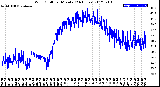 Milwaukee Weather Wind Chill<br>per Minute<br>(24 Hours)