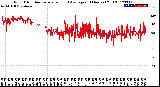 Milwaukee Weather Wind Direction<br>Normalized and Average<br>(24 Hours) (Old)