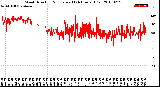 Milwaukee Weather Wind Direction<br>Normalized<br>(24 Hours) (Old)