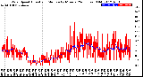 Milwaukee Weather Wind Speed<br>Actual and Median<br>by Minute<br>(24 Hours) (Old)