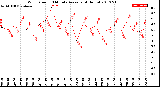 Milwaukee Weather Wind Speed<br>10 Minute Average<br>(4 Hours)