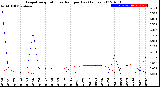 Milwaukee Weather Evapotranspiration<br>vs Rain per Day<br>(Inches)