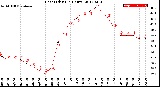 Milwaukee Weather Heat Index<br>(24 Hours)