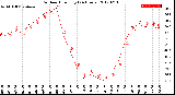 Milwaukee Weather Outdoor Humidity<br>(24 Hours)