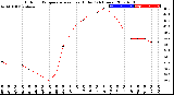 Milwaukee Weather Outdoor Temperature<br>vs Heat Index<br>(24 Hours)