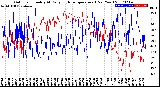 Milwaukee Weather Outdoor Humidity<br>At Daily High<br>Temperature<br>(Past Year)