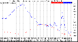 Milwaukee Weather Outdoor Humidity<br>vs Temperature<br>Every 5 Minutes