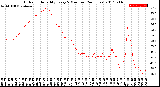 Milwaukee Weather Outdoor Humidity<br>Every 5 Minutes<br>(24 Hours)