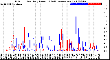 Milwaukee Weather Outdoor Rain<br>Daily Amount<br>(Past/Previous Year)