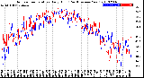 Milwaukee Weather Outdoor Temperature<br>Daily High<br>(Past/Previous Year)