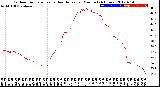 Milwaukee Weather Outdoor Temperature<br>vs Heat Index<br>per Minute<br>(24 Hours)