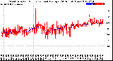 Milwaukee Weather Wind Direction<br>Normalized and Average<br>(24 Hours) (New)