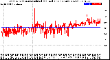 Milwaukee Weather Wind Direction<br>Normalized and Median<br>(24 Hours) (New)