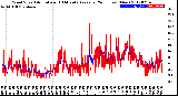 Milwaukee Weather Wind Speed<br>Actual and 10 Minute<br>Average<br>(24 Hours) (New)