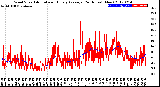 Milwaukee Weather Wind Speed<br>Actual and Hourly<br>Average<br>(24 Hours) (New)